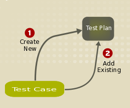 Test Plan workflow